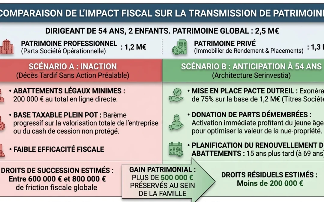 Transmission : l&rsquo;erreur à 500k €